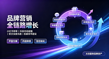 洛阳品牌营销